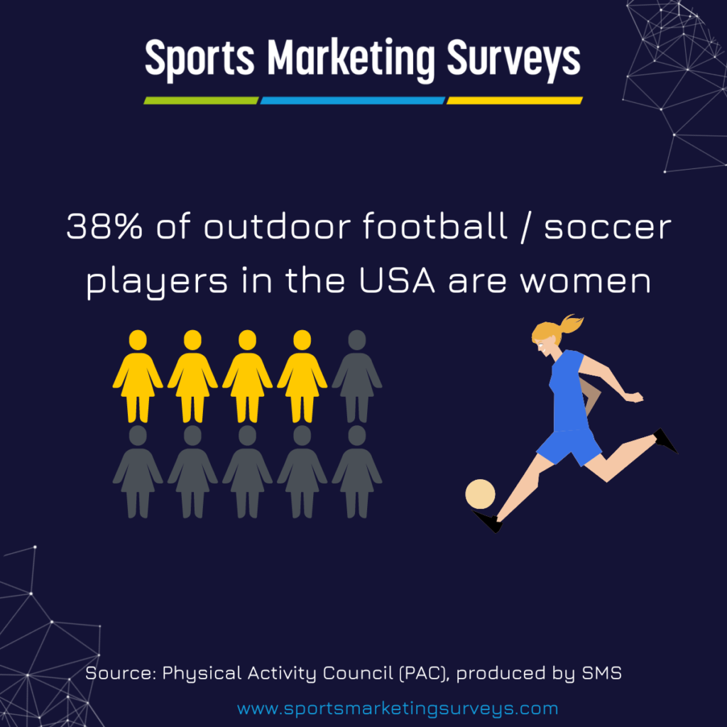 Women’s Euro 2022 Preview Sports Marketing Surveys