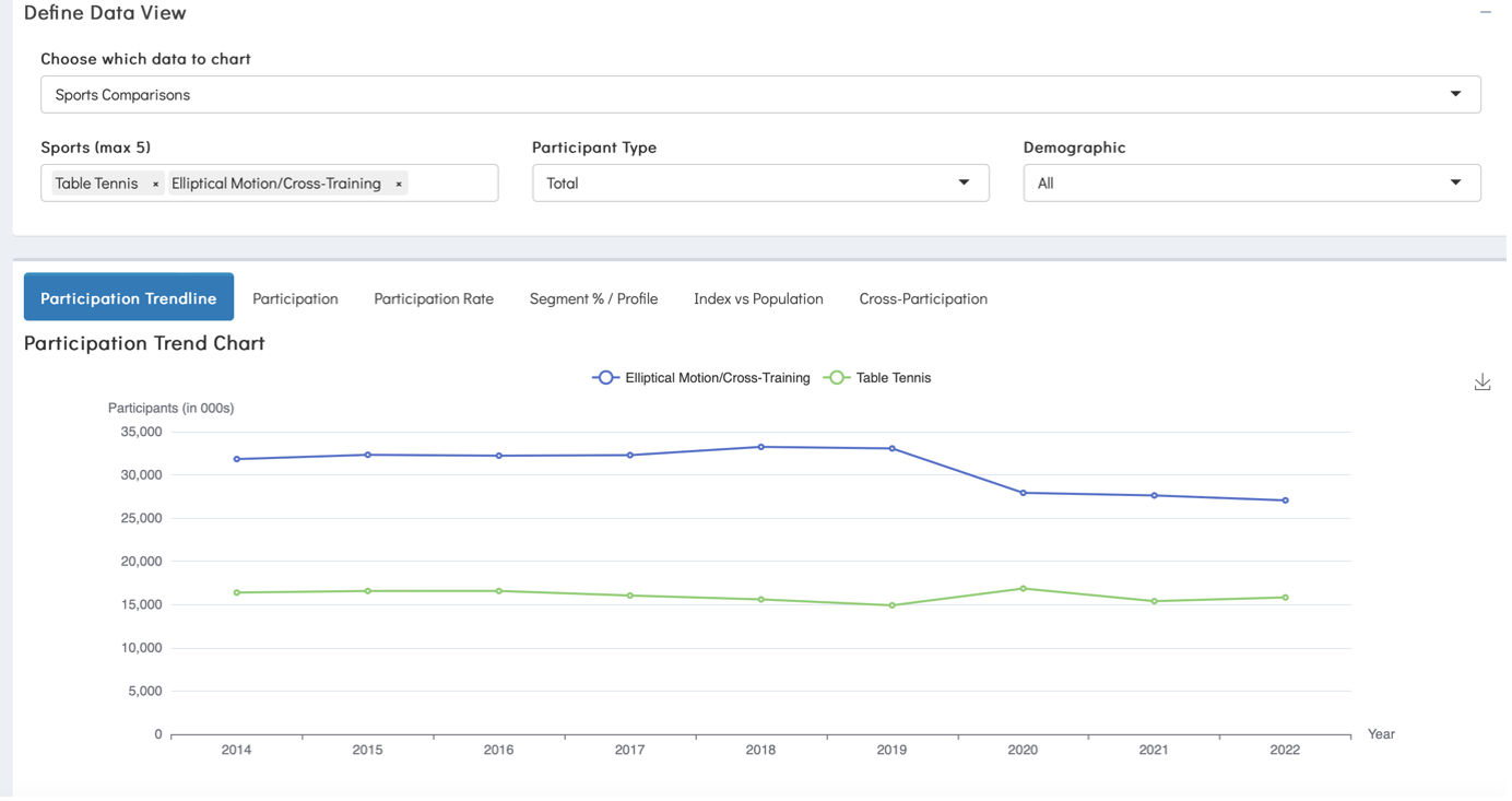 Sports participation dashboard 2023 1